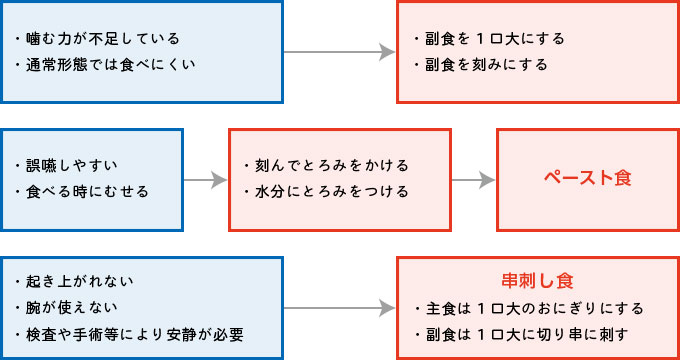 入院中の食事について